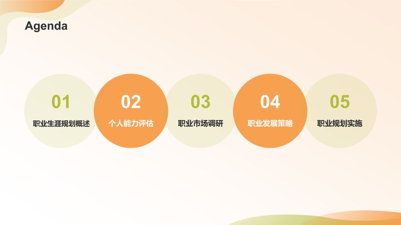 橙色商务风大学生职业生涯规划PPT模板