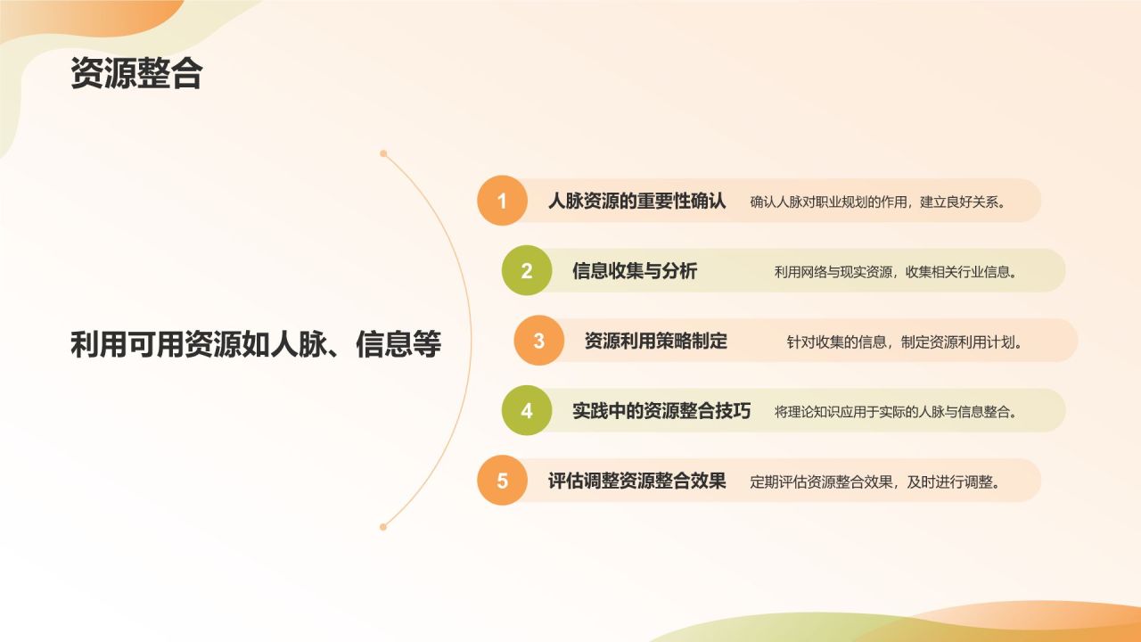 橙色商务风大学生职业生涯规划PPT模板