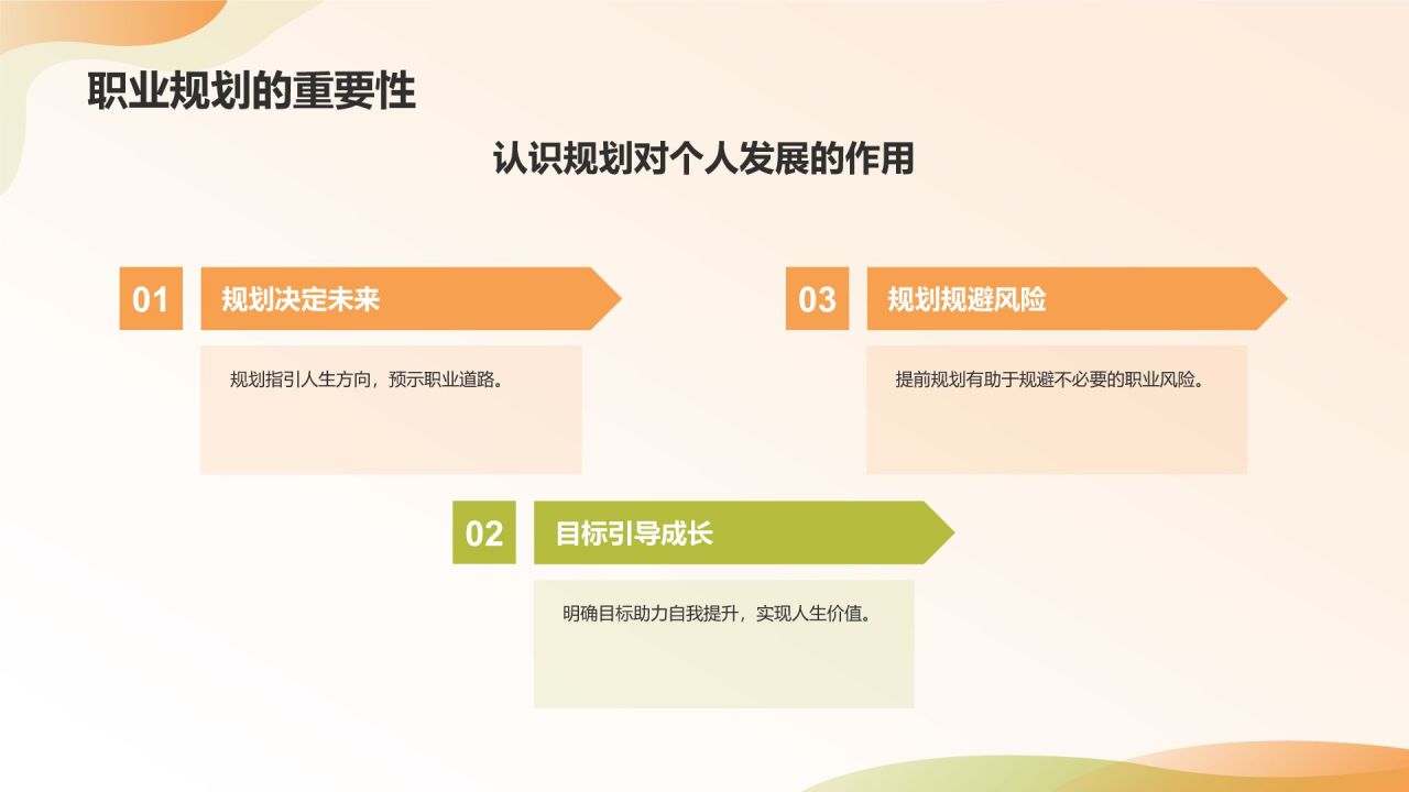 橙色商务风大学生职业生涯规划PPT模板