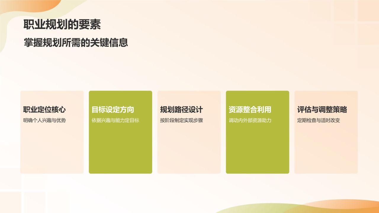 橙色商务风大学生职业生涯规划PPT模板
