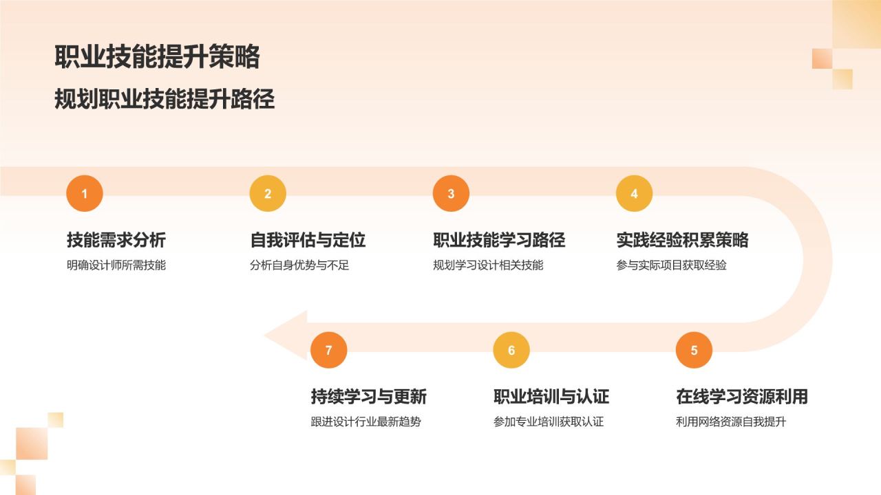 橙色摄影风大学生设计师职业生涯规划PPT模板
