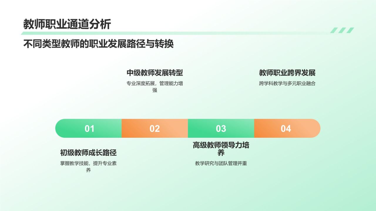 绿色渐变风大学生教师职业生涯规划PPT模板