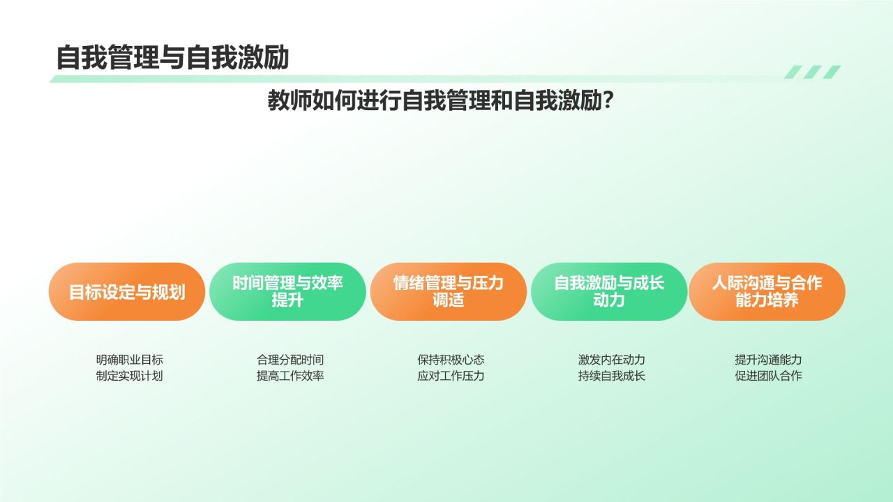 绿色渐变风大学生教师职业生涯规划PPT模板