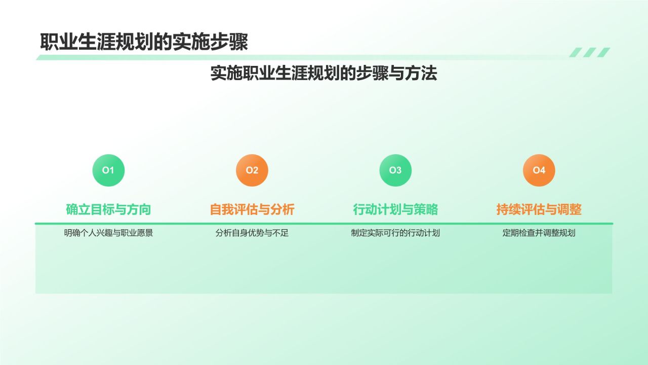 绿色渐变风大学生教师职业生涯规划PPT模板
