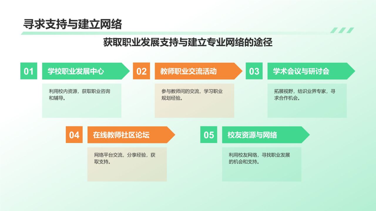 绿色渐变风大学生教师职业生涯规划PPT模板