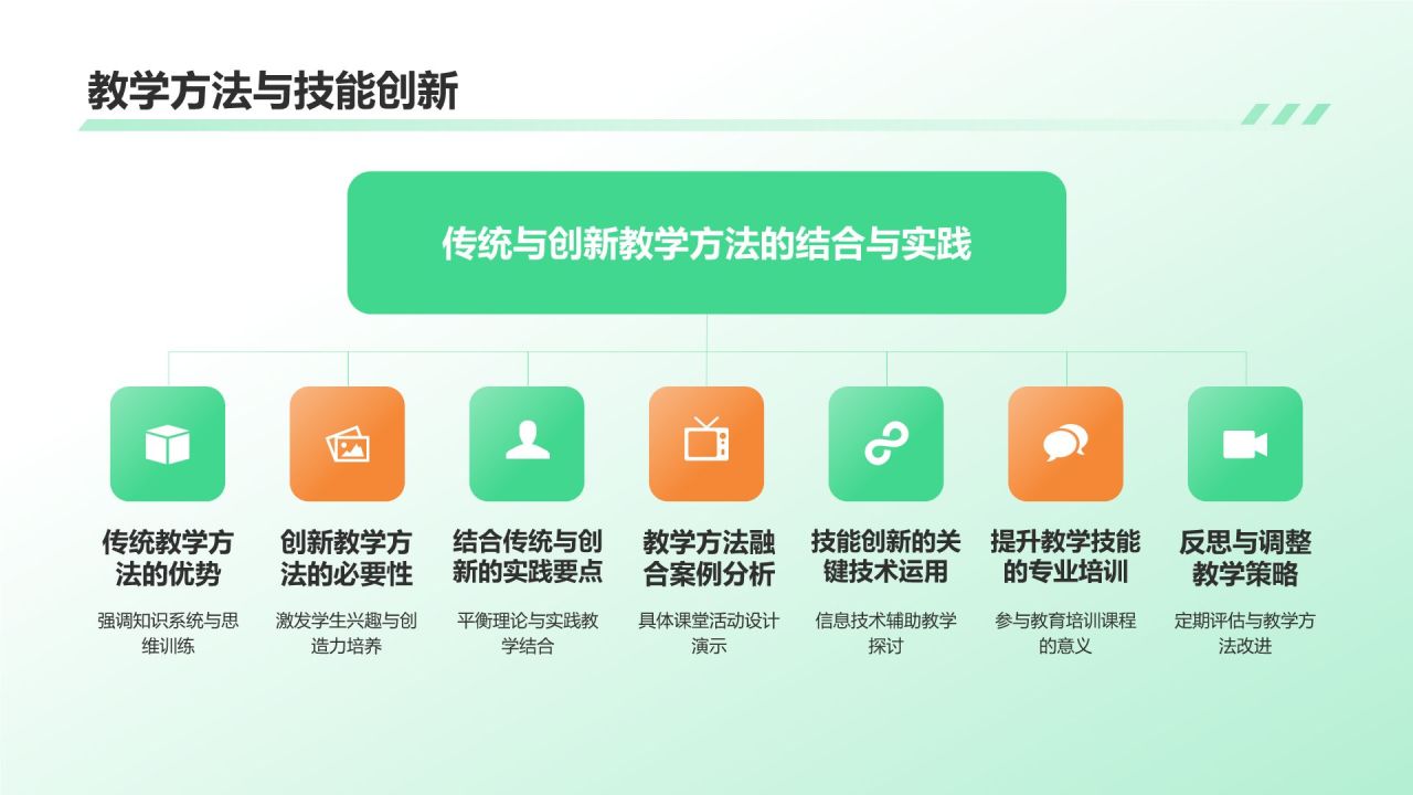 绿色渐变风大学生教师职业生涯规划PPT模板