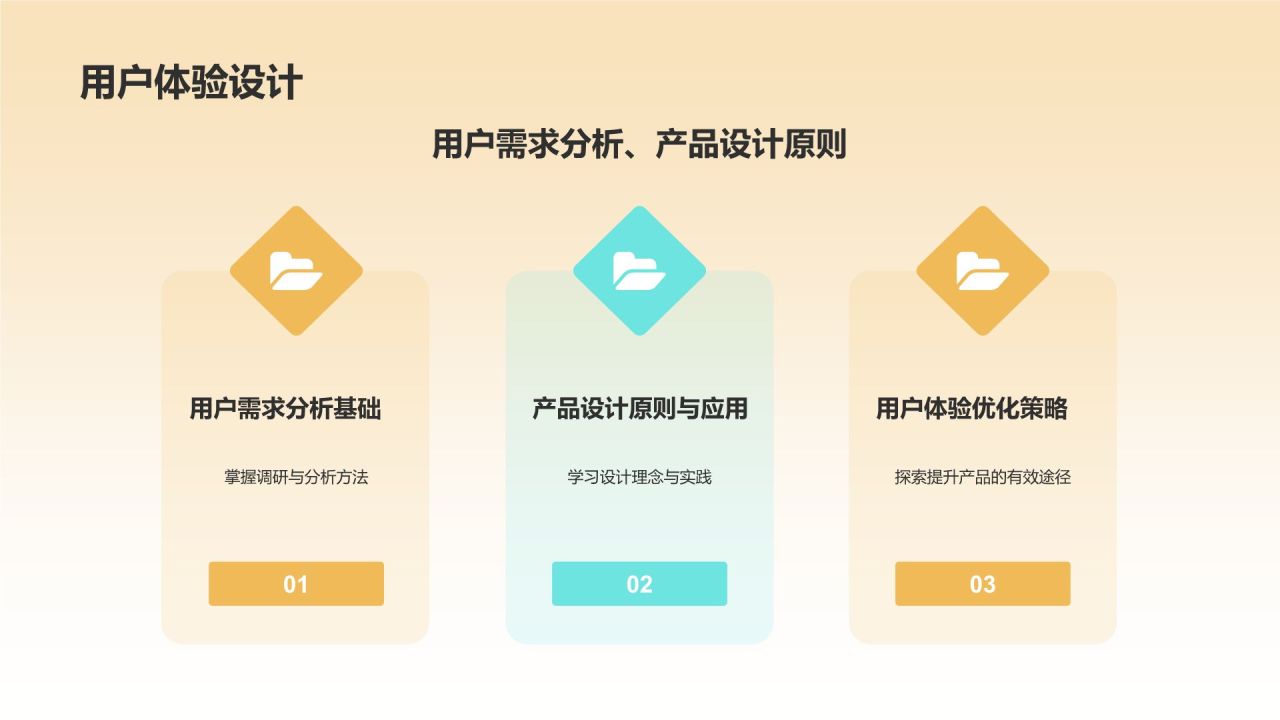 黄色摄影风大学生职业生涯规划PPT模板