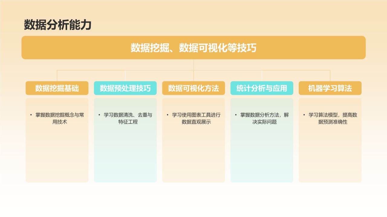 黄色摄影风大学生职业生涯规划PPT模板