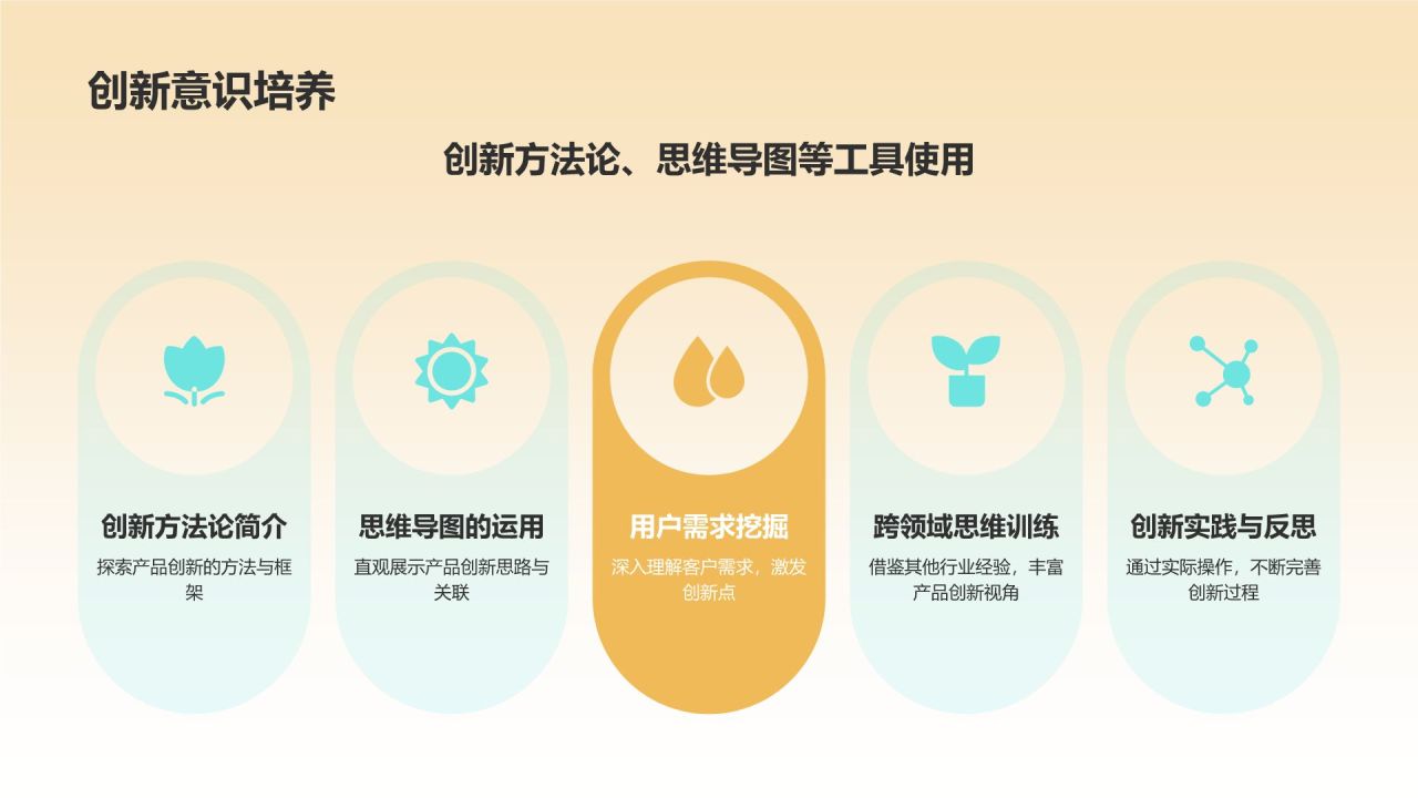 黄色摄影风大学生职业生涯规划PPT模板
