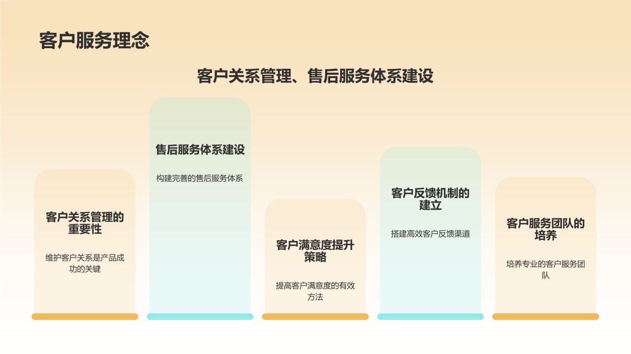 黄色摄影风大学生职业生涯规划PPT模板