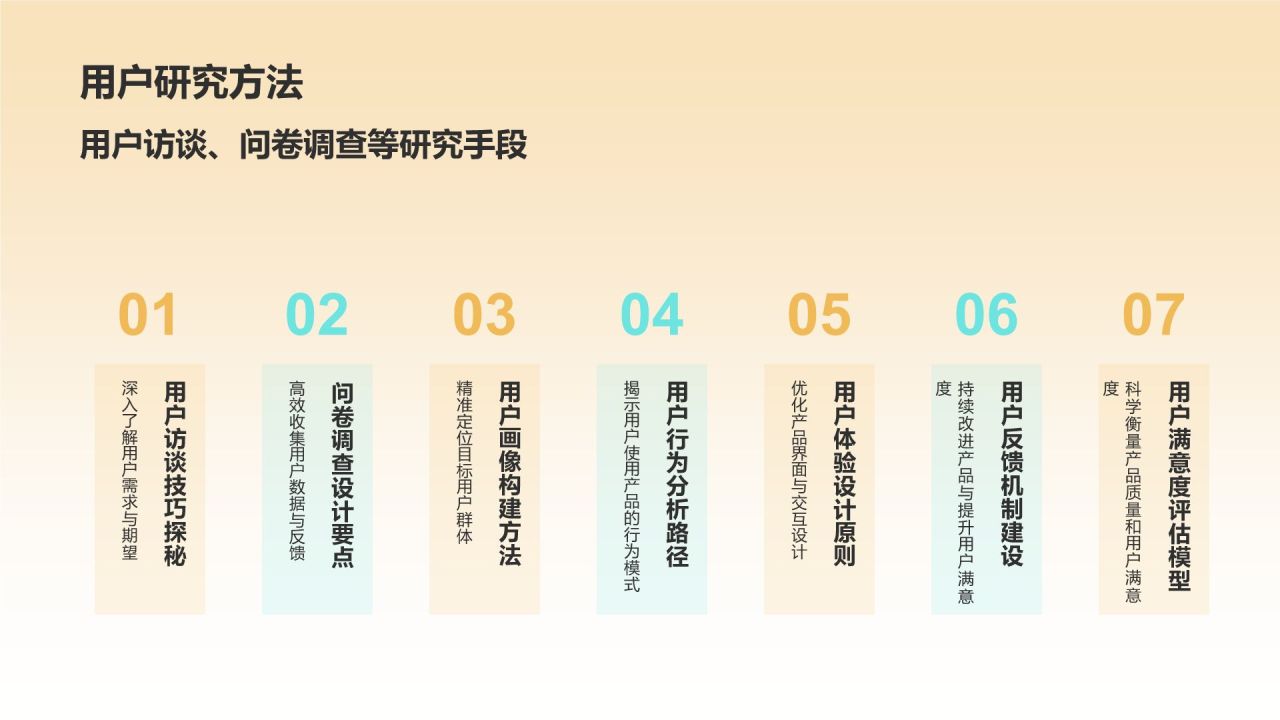 黄色摄影风大学生职业生涯规划PPT模板