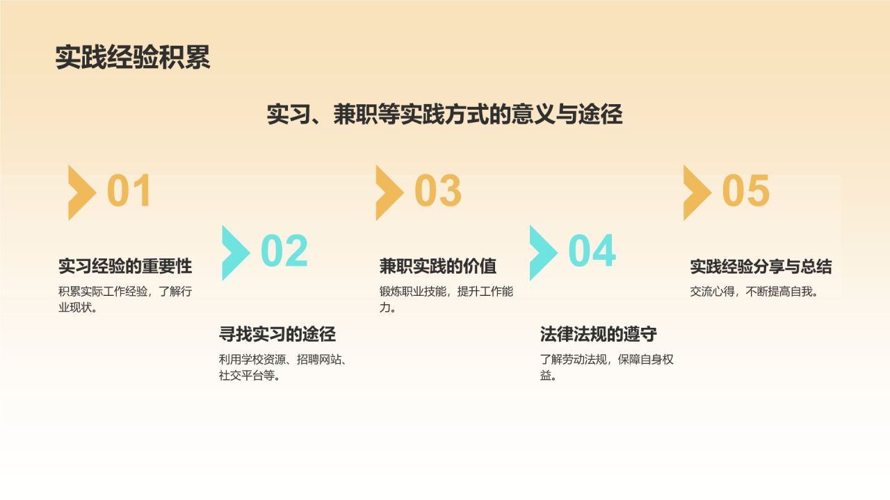 黄色摄影风大学生职业生涯规划PPT模板