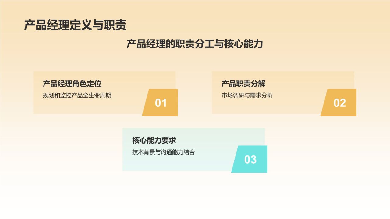 黄色摄影风大学生职业生涯规划PPT模板