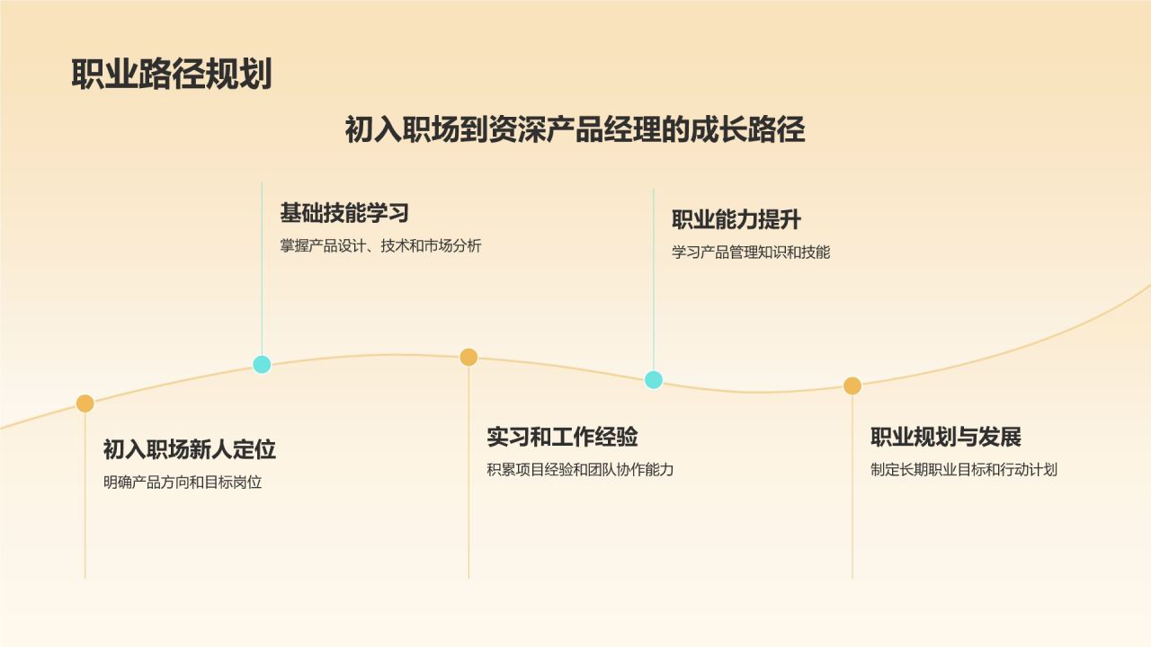 黄色摄影风大学生职业生涯规划PPT模板