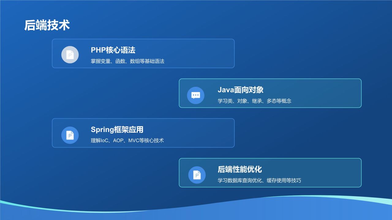 蓝色科技风大学生程序员职业生涯规划PPT模板
