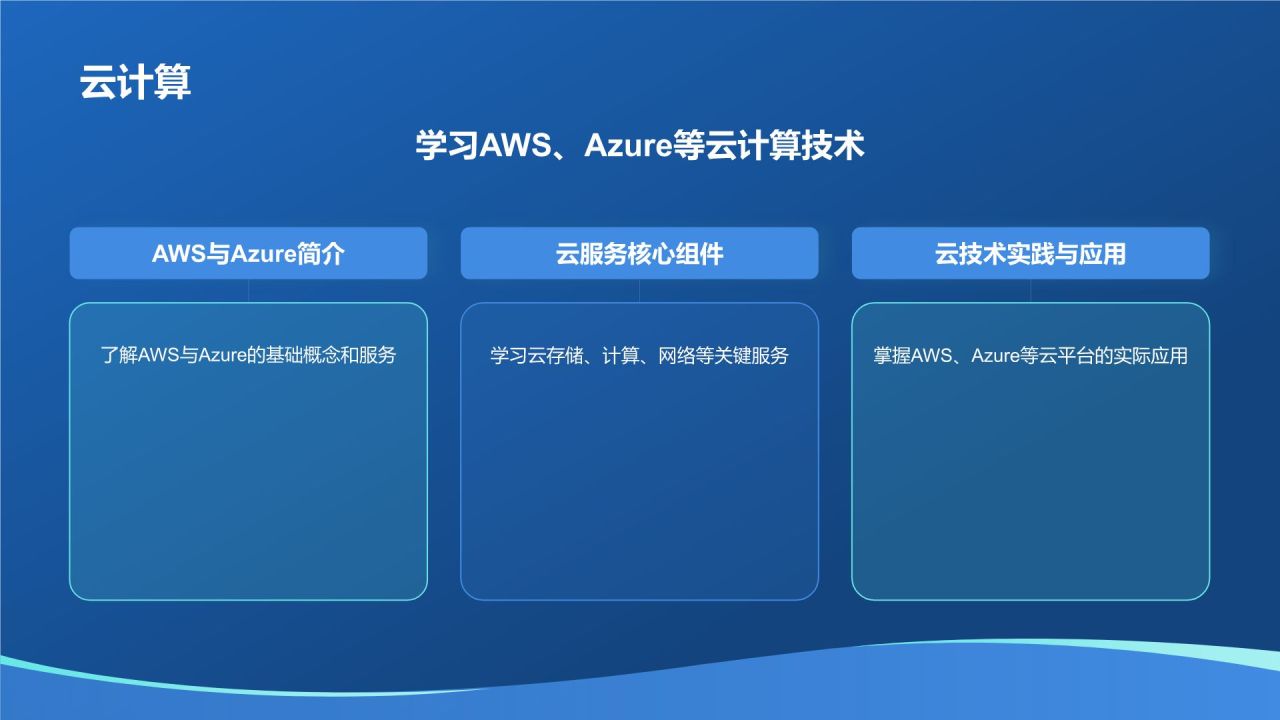 蓝色科技风大学生程序员职业生涯规划PPT模板