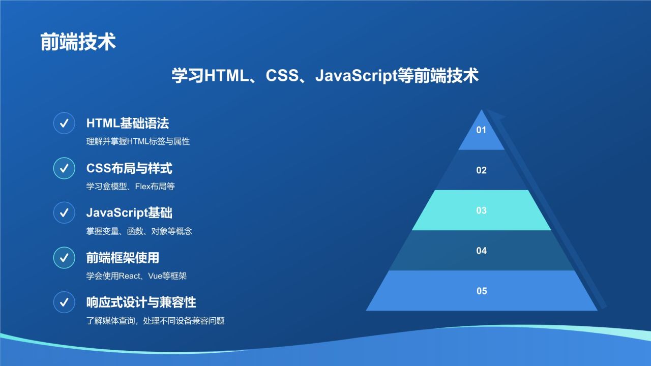 蓝色科技风大学生程序员职业生涯规划PPT模板