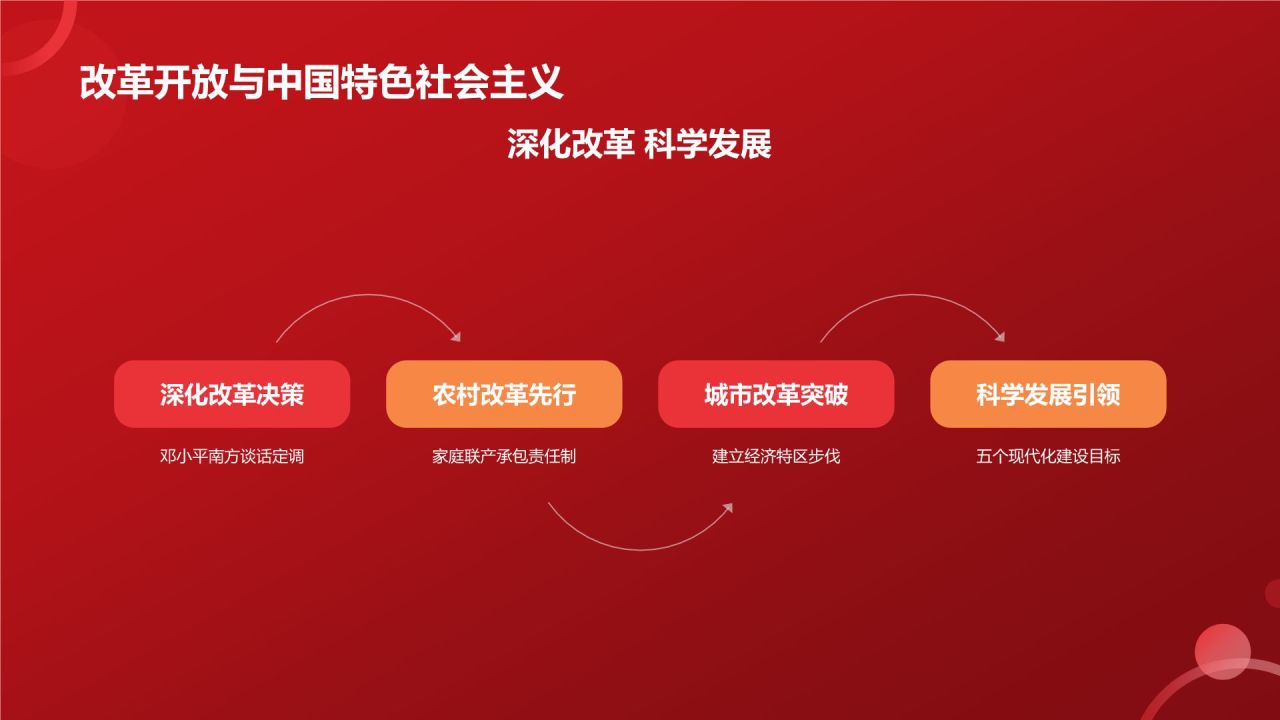 红色喜庆风学红色故事扬红色精神PPT模板