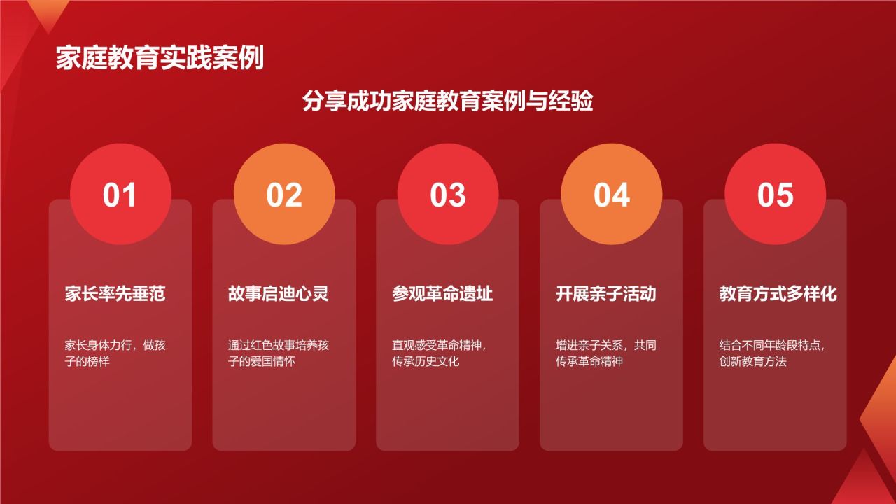 红色党政风革命精神的传承与弘扬PPT模板