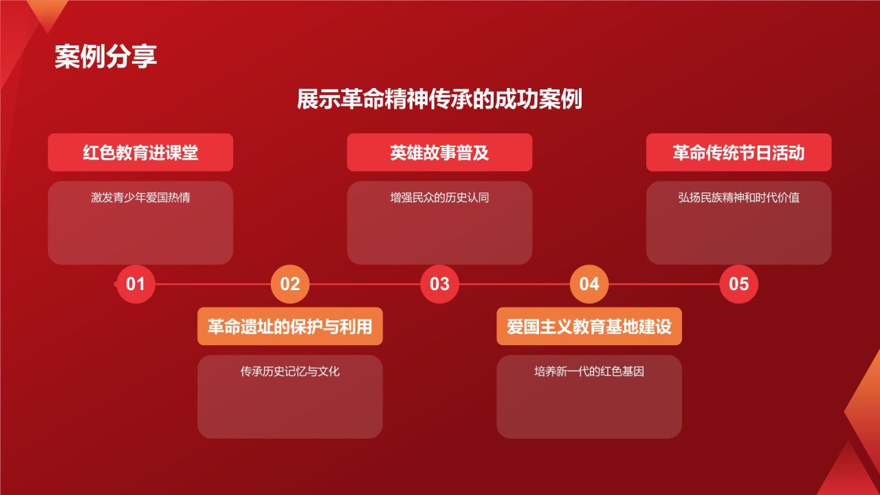 红色党政风革命精神的传承与弘扬PPT模板