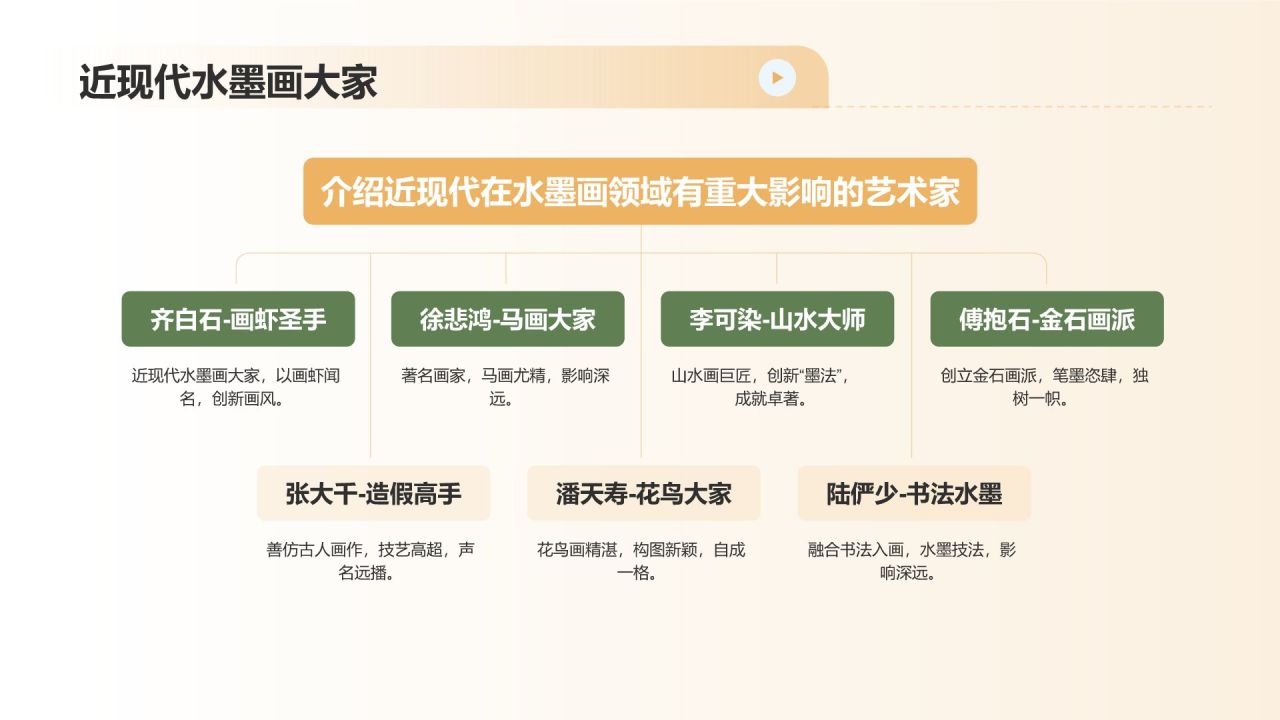 绿色水墨风中国风水墨画培训PPT模板