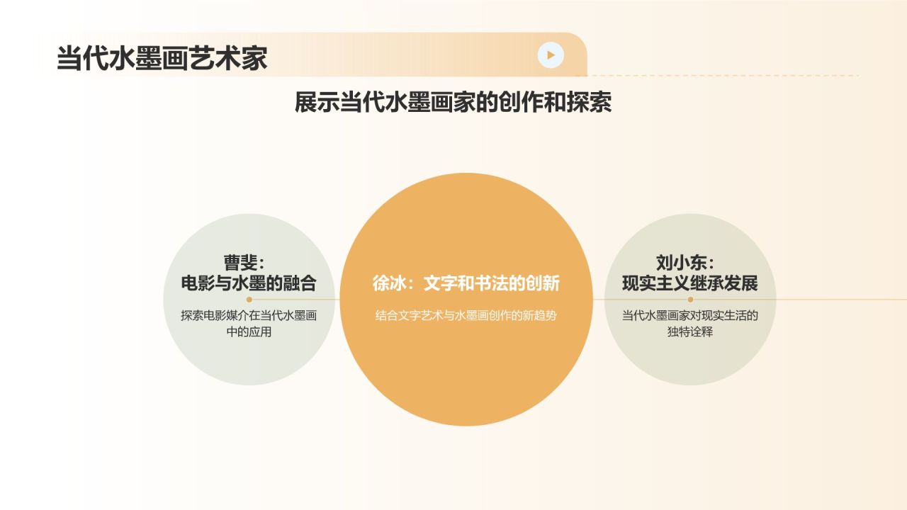 绿色水墨风中国风水墨画培训PPT模板