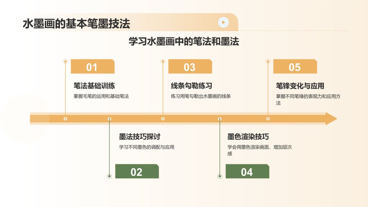 绿色水墨风中国风水墨画培训PPT模板