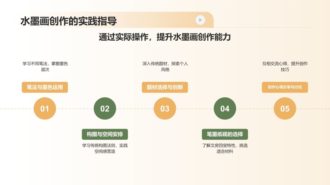 绿色水墨风中国风水墨画培训PPT模板
