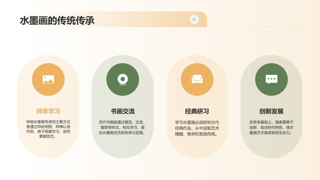 绿色水墨风中国风水墨画培训PPT模板