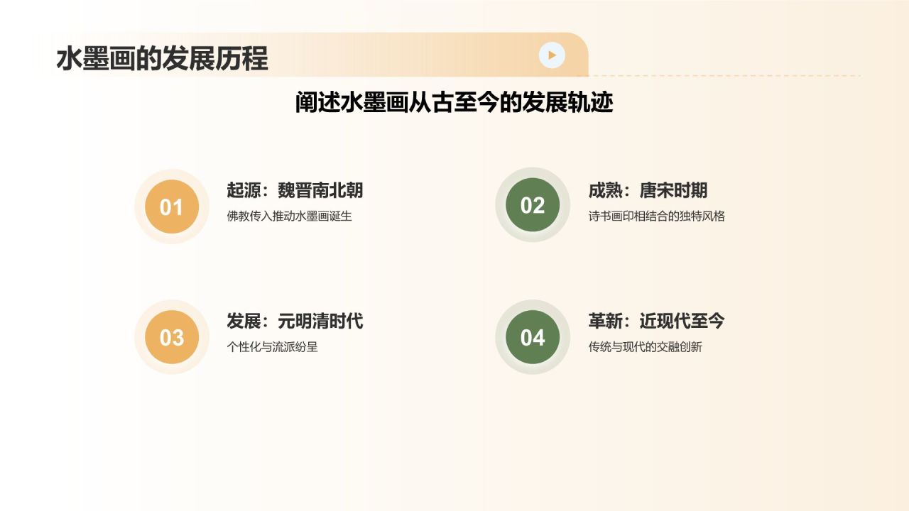 绿色水墨风中国风水墨画培训PPT模板