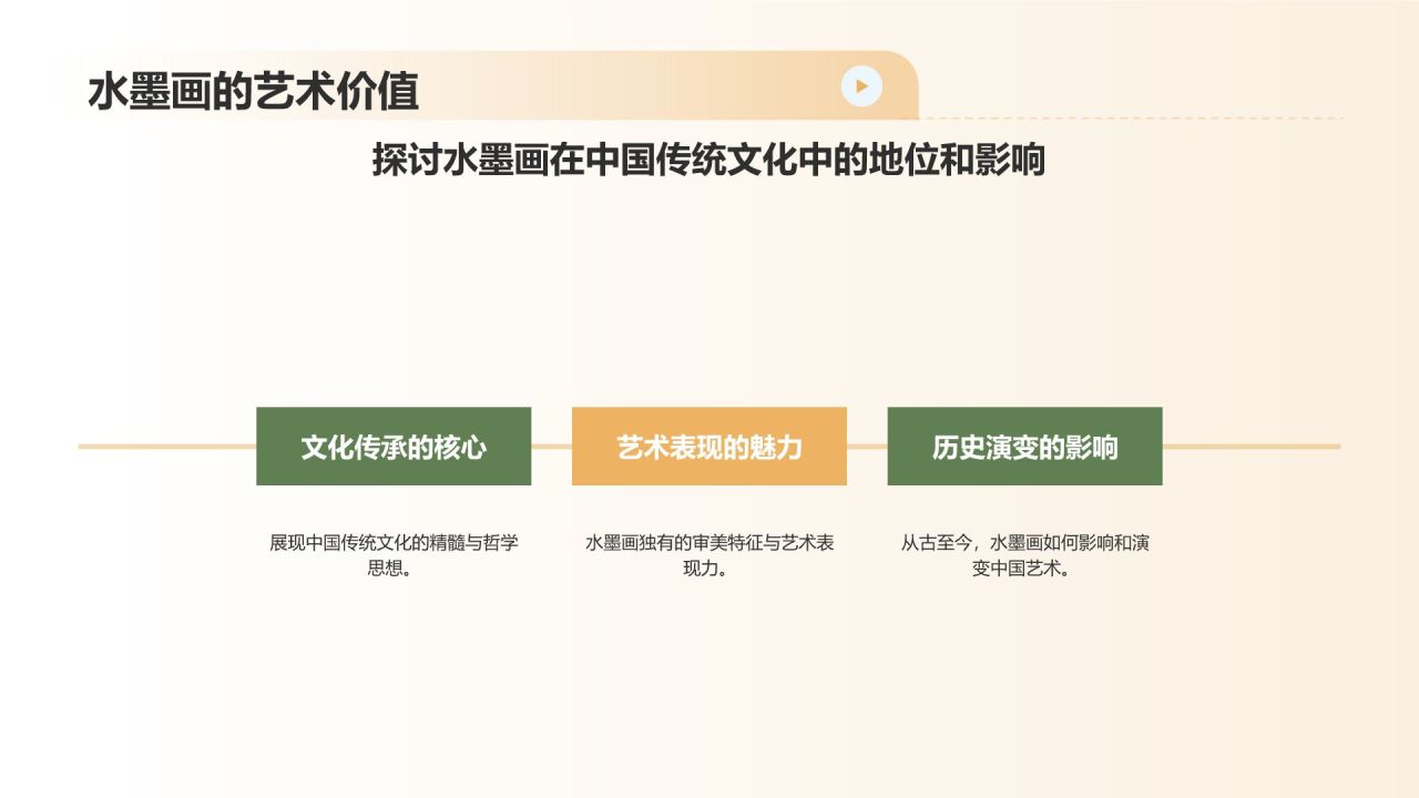 绿色水墨风中国风水墨画培训PPT模板
