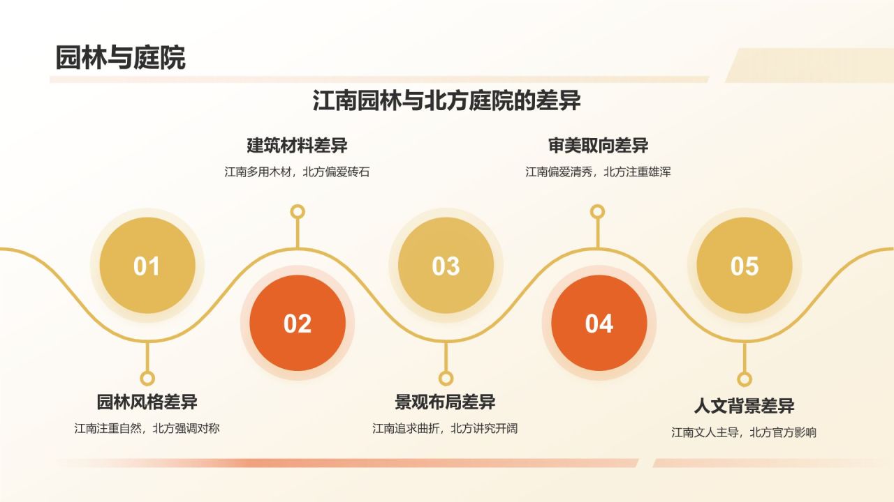 黄色摄影风中国古建筑概述PPT模板