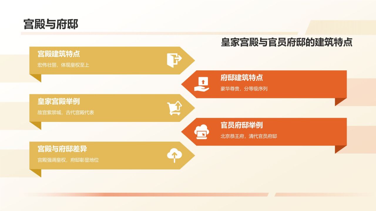 黄色摄影风中国古建筑概述PPT模板
