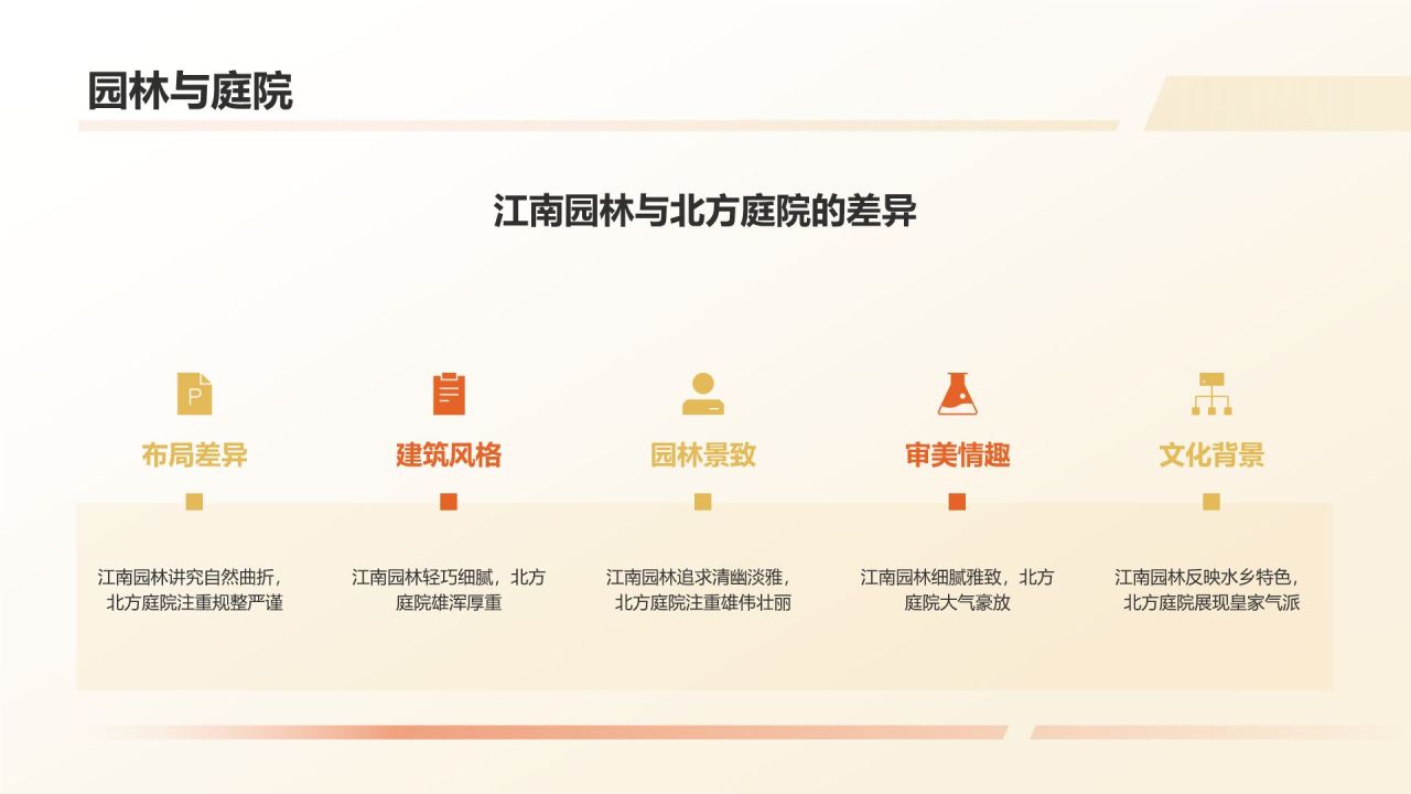 黄色摄影风中国古建筑概述PPT模板