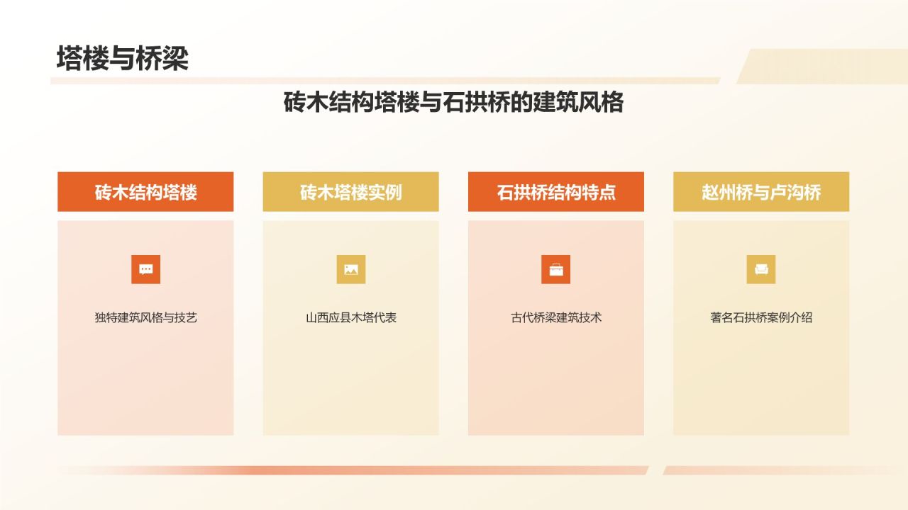 黄色摄影风中国古建筑概述PPT模板