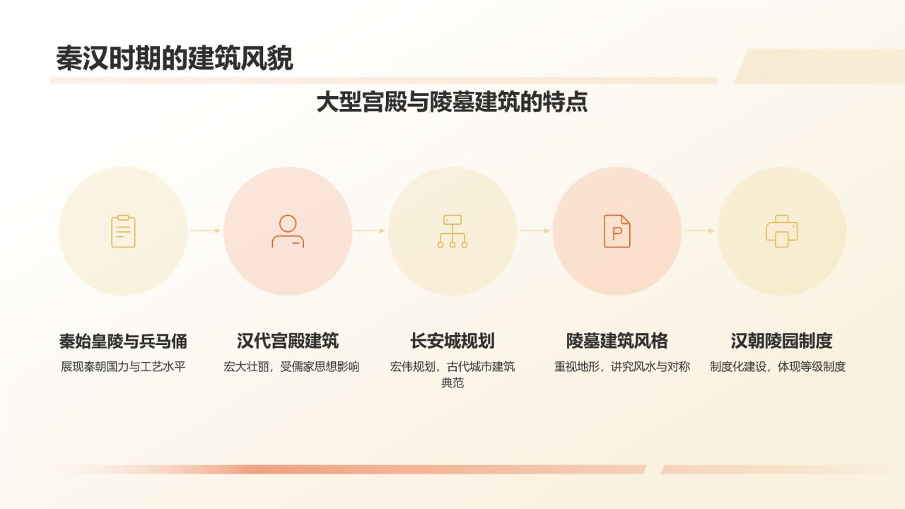 黄色摄影风中国古建筑概述PPT模板