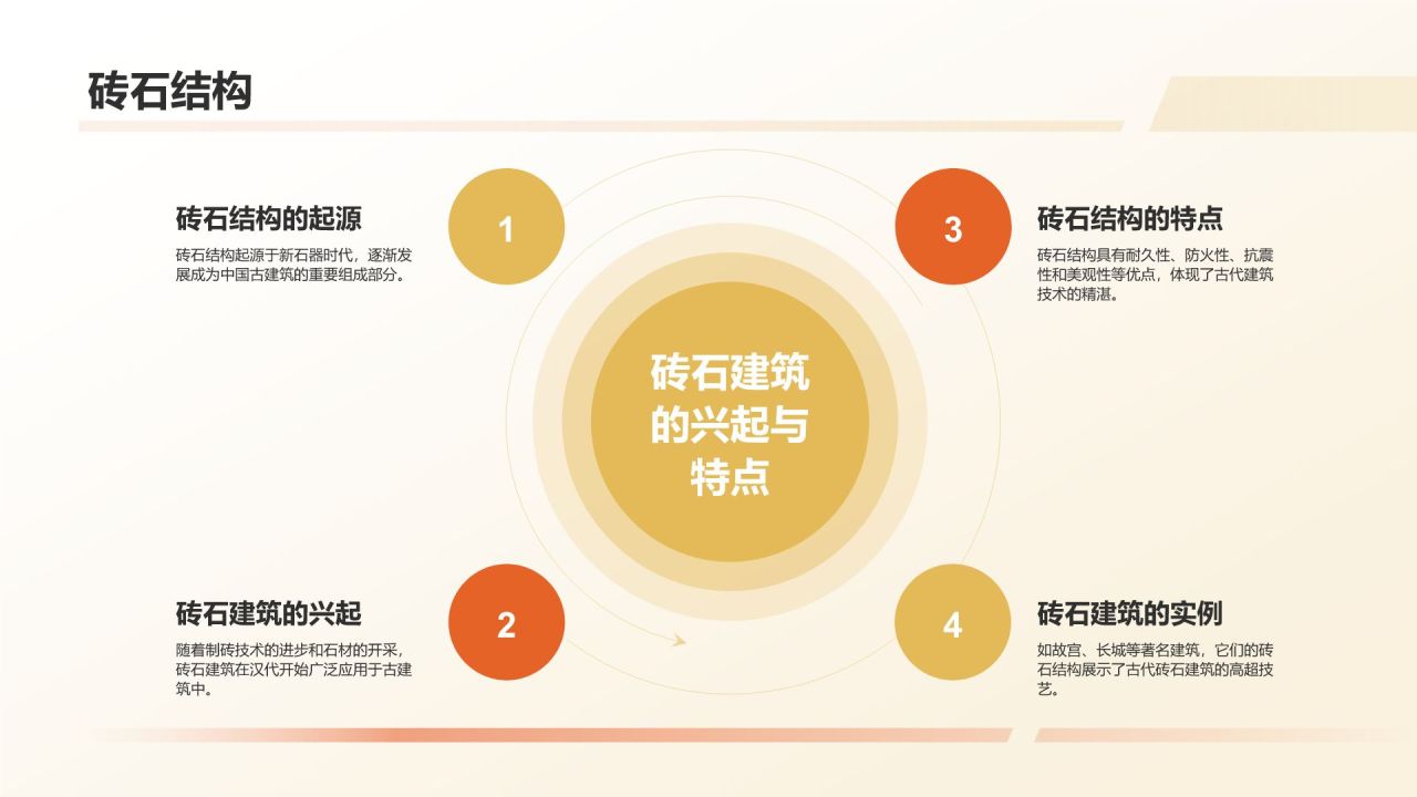 黄色摄影风中国古建筑概述PPT模板