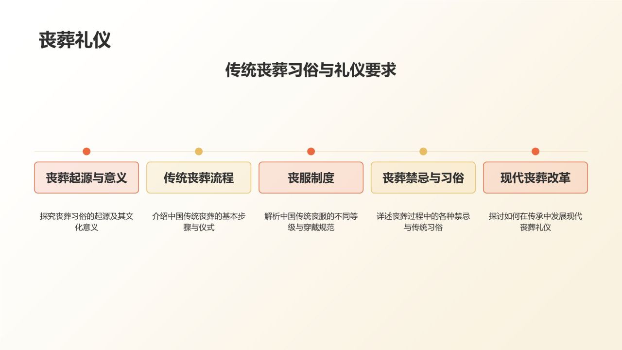 橙色摄影风中国传统礼仪的传承与发展PPT模板