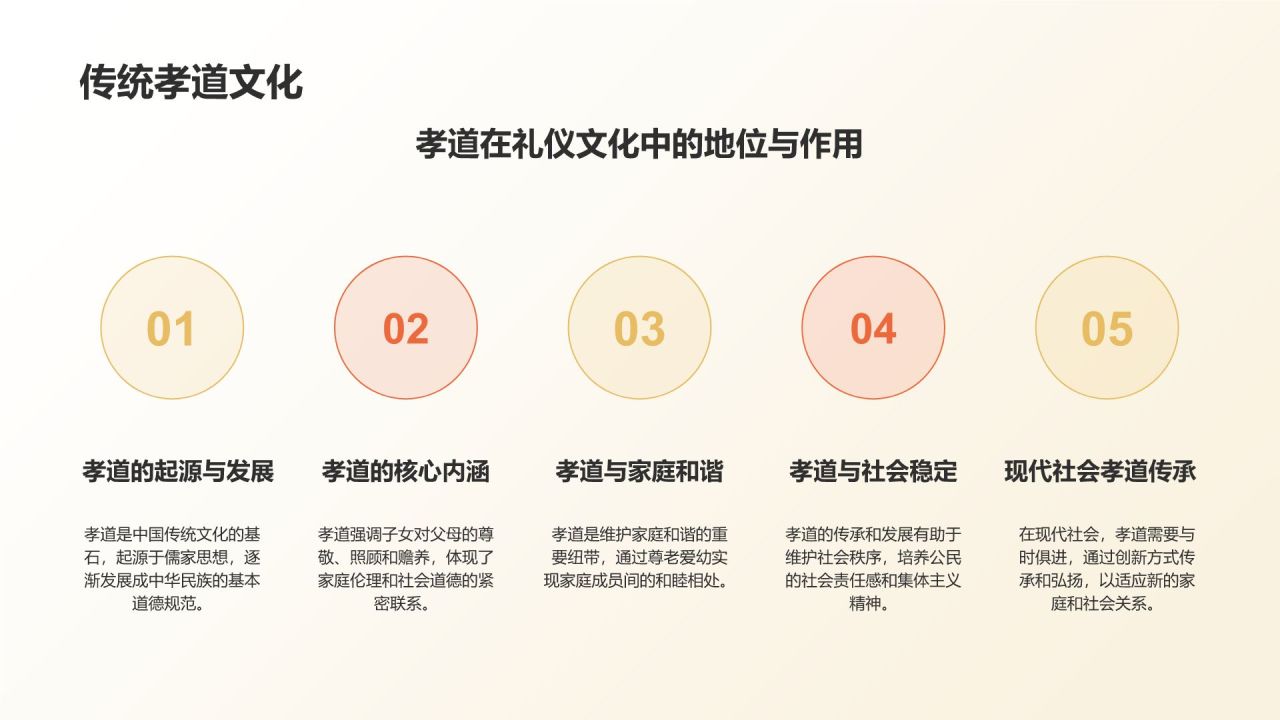 橙色摄影风中国传统礼仪的传承与发展PPT模板