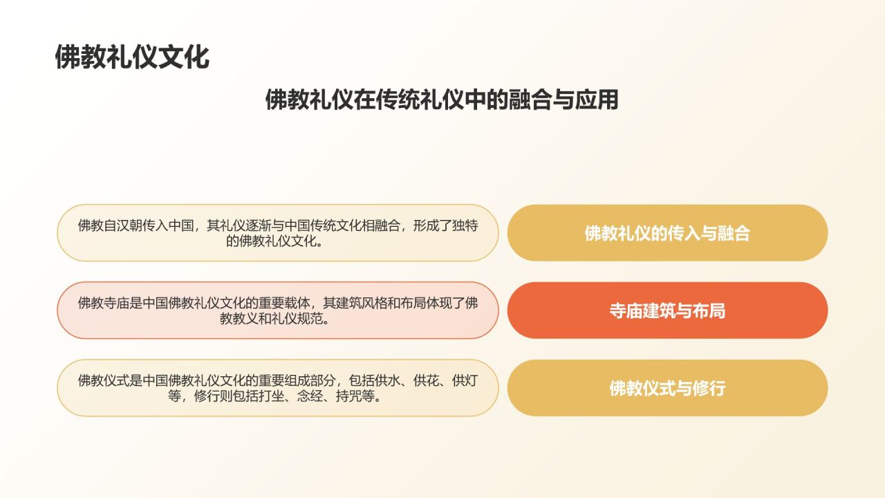 橙色摄影风中国传统礼仪的传承与发展PPT模板