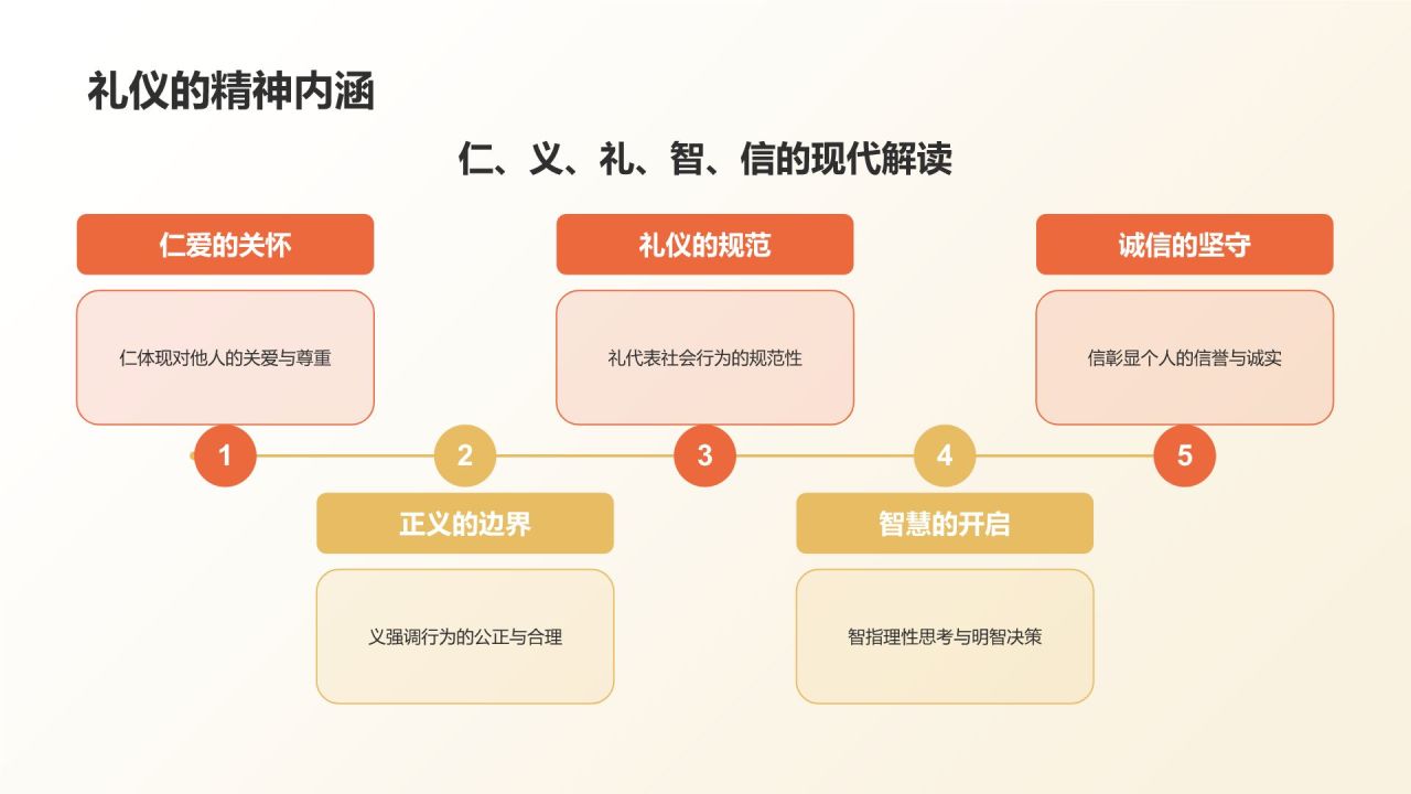 橙色摄影风中国传统礼仪的传承与发展PPT模板