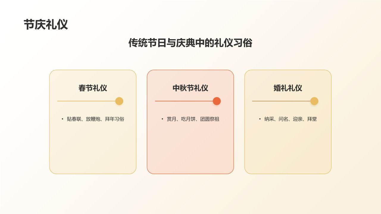 橙色摄影风中国传统礼仪的传承与发展PPT模板
