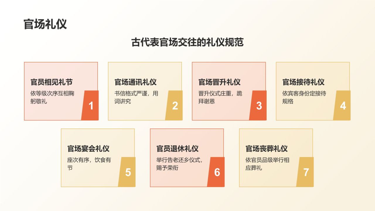 橙色摄影风中国传统礼仪的传承与发展PPT模板