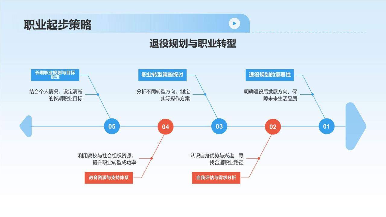 蓝色商务风大学生运动员职业生涯规划PPT模板