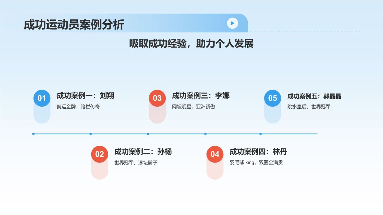 蓝色商务风大学生运动员职业生涯规划PPT模板