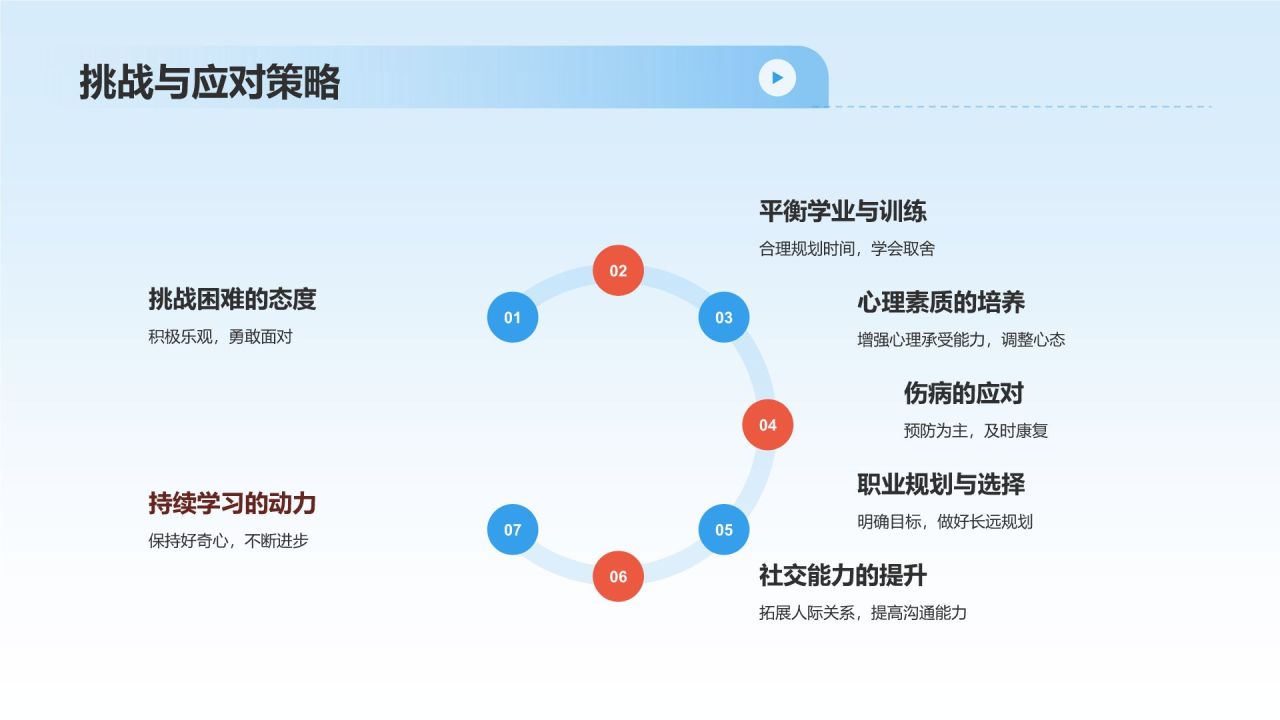 蓝色商务风大学生运动员职业生涯规划PPT模板