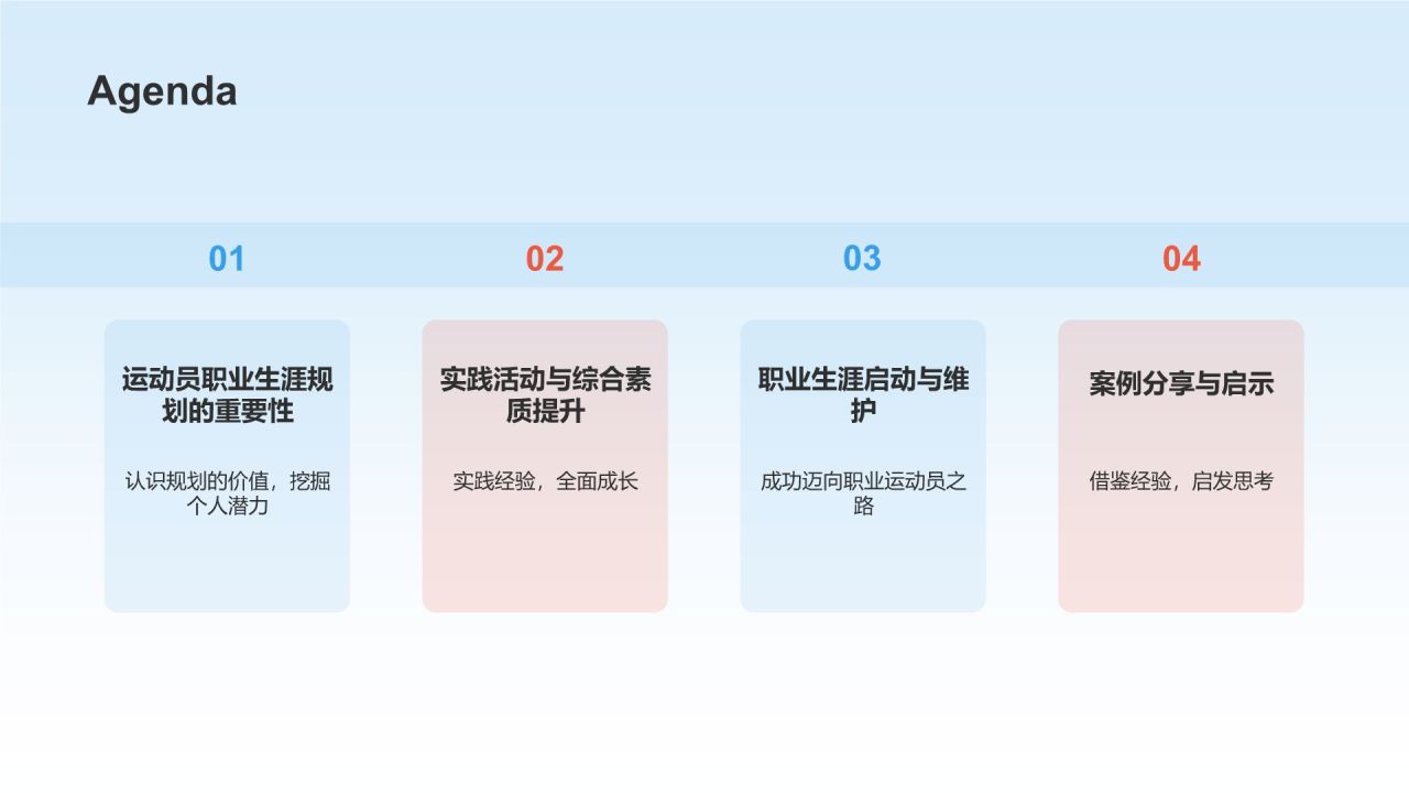 蓝色商务风大学生运动员职业生涯规划PPT模板