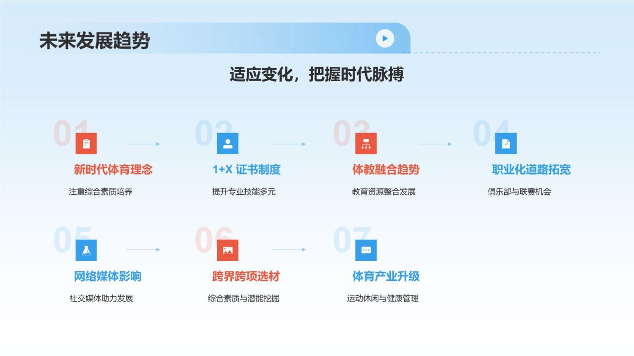 蓝色商务风大学生运动员职业生涯规划PPT模板
