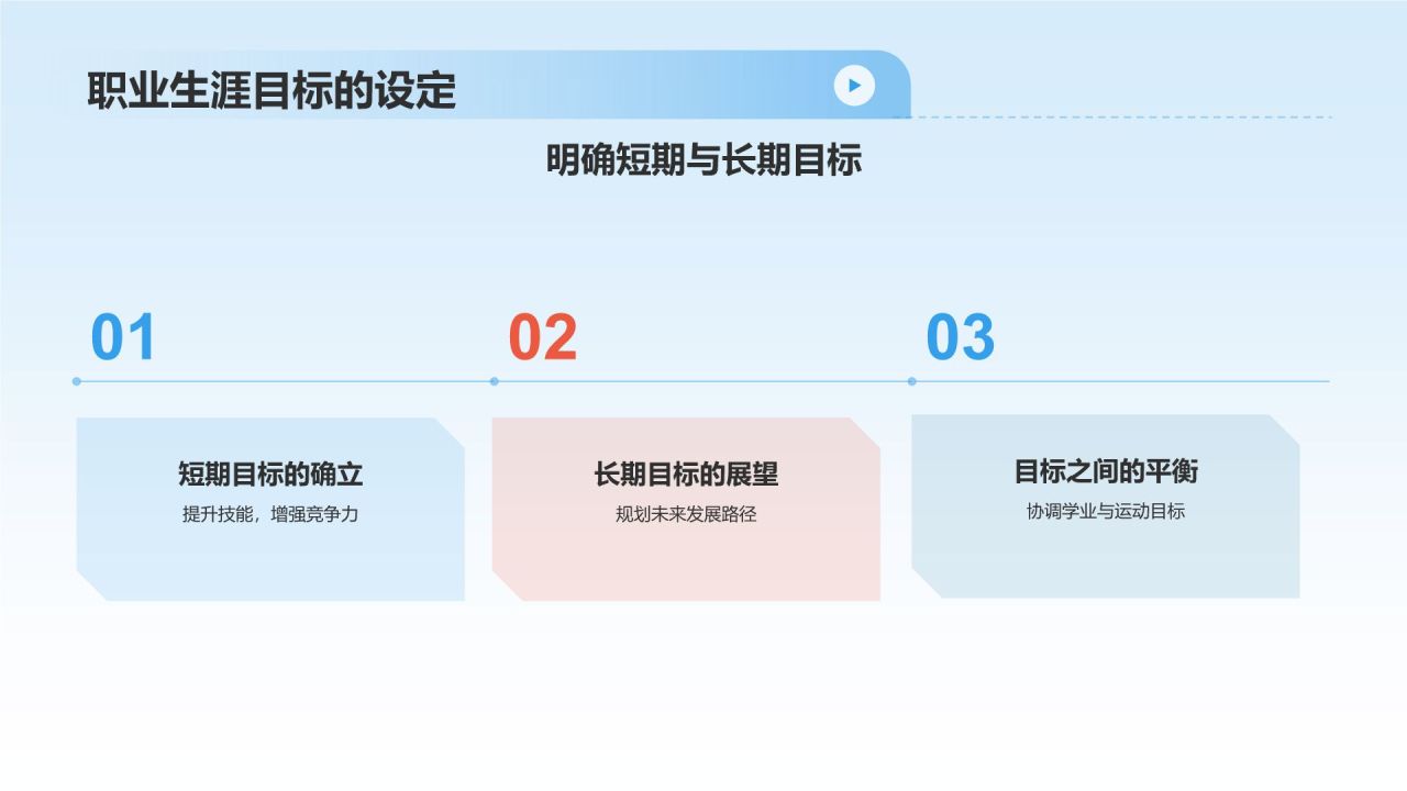 蓝色商务风大学生运动员职业生涯规划PPT模板