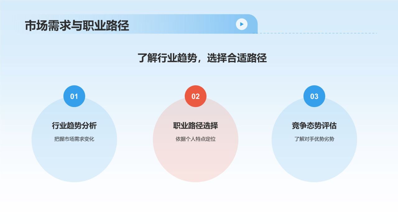 蓝色商务风大学生运动员职业生涯规划PPT模板